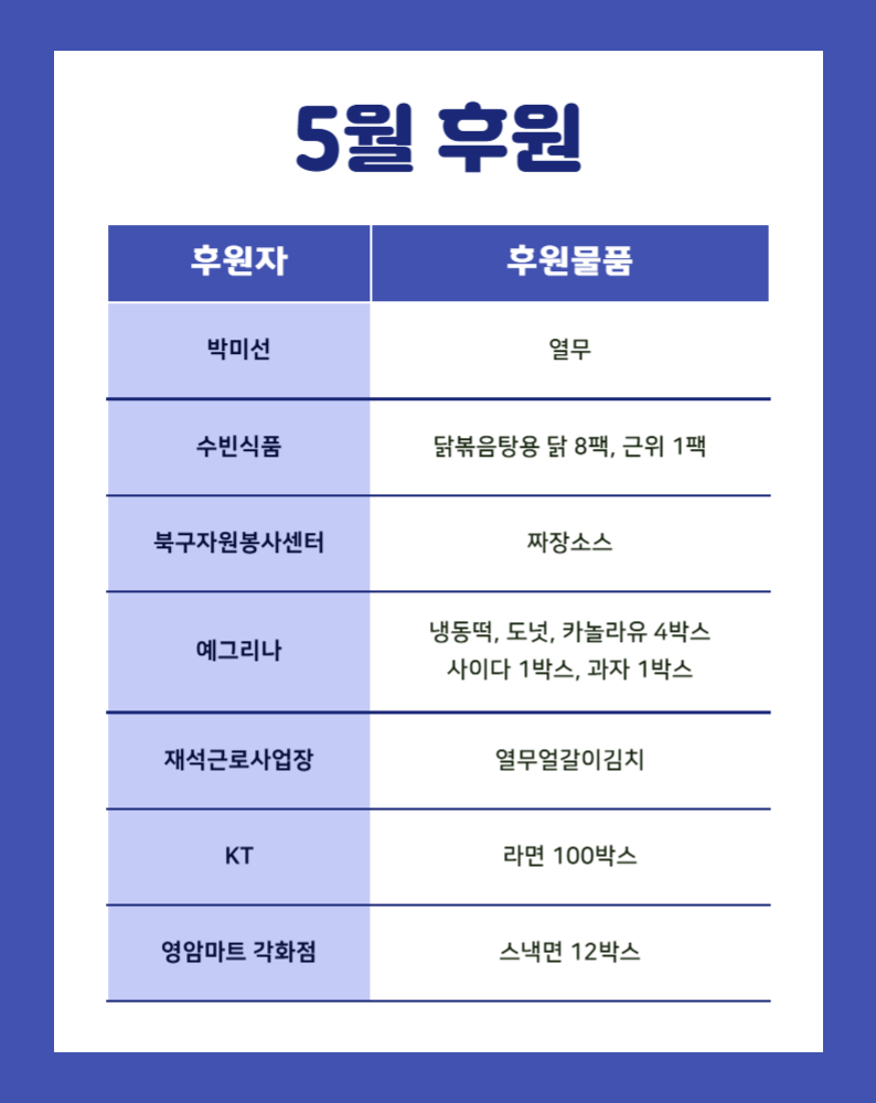 /user/g/gjcil/editor/2505/d4ae6758edaf82a02a486179fdd24c2f_1748589378_0293.png 이미지크게보기
